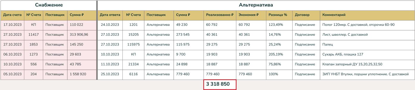 картинка таблицы