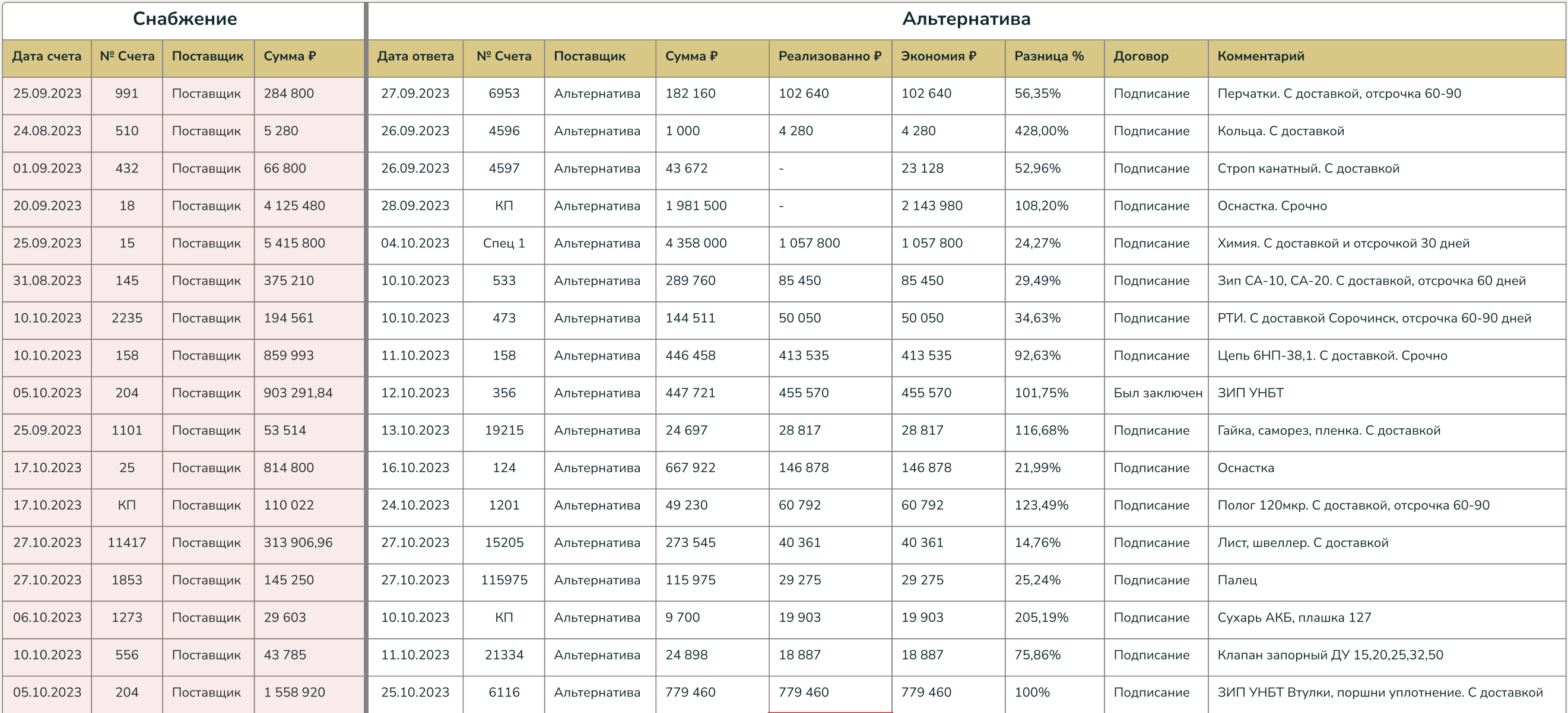 картинка таблицы